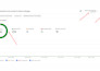 fix google merchant center misrepresentation